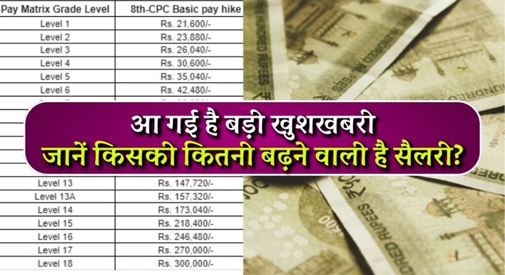 8th Pay Commission Salary