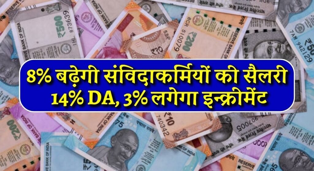 MP Government Employees DA Hike Update