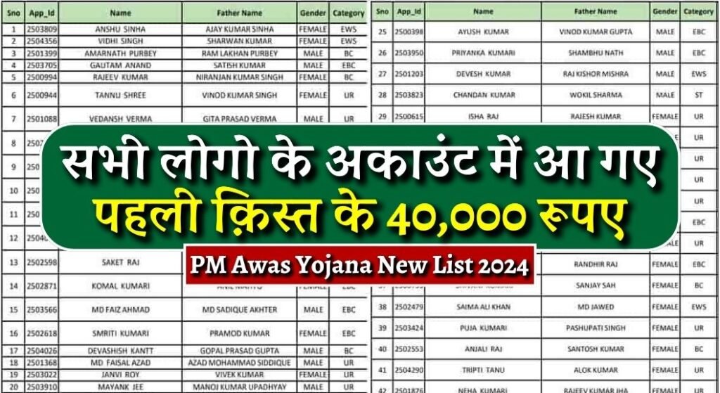 PM Awas Yojana New List 2024